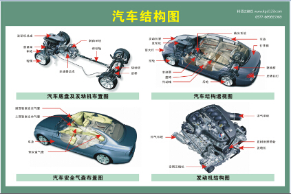 動車結(jié)構(gòu)及工作原理掛圖